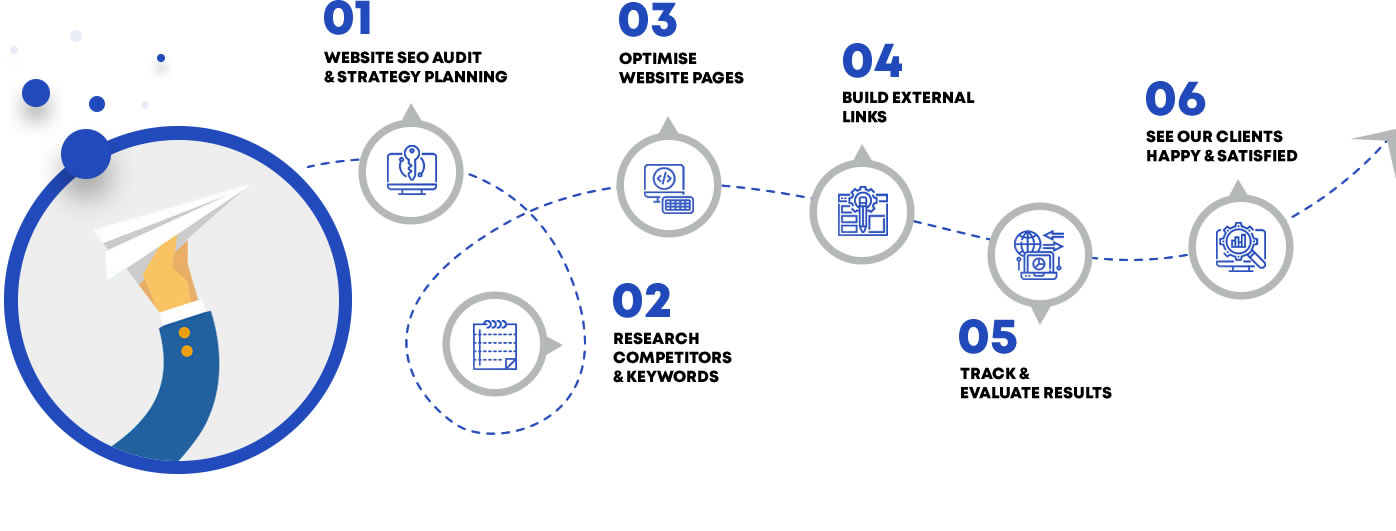 seo process