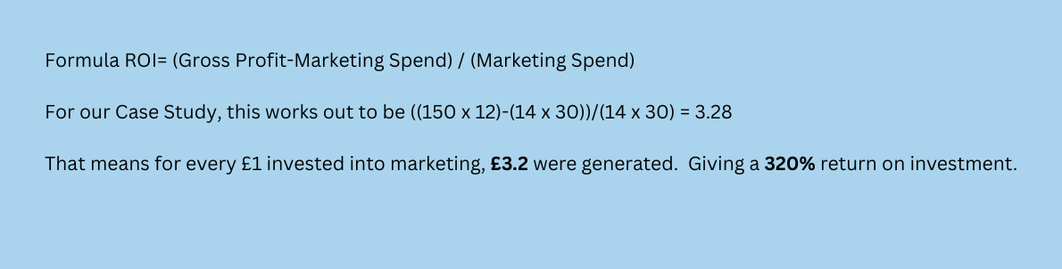 Formula ROI Gross Profit Marketing SpendMarketing Spend For our Case Study this works out to be 150 x 12 14 x 3014 x 30 3.28 That means for every 1 invested into marketing 3.2 were generate